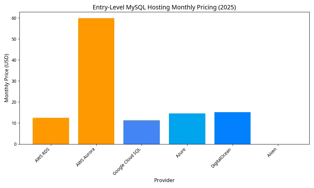 entry_level_pricing_chart